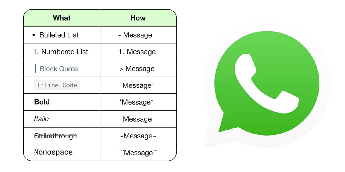 WhatsApp ziņojumu formāti