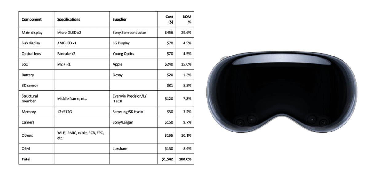 Precio Apple Vision Pro