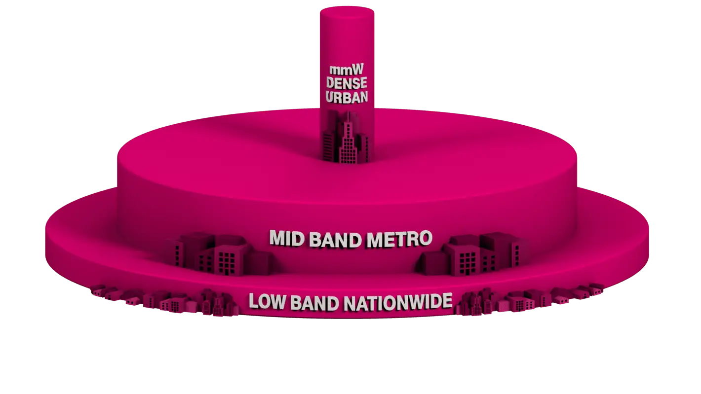 JAUNA 5G SLĀŅU KŪKA