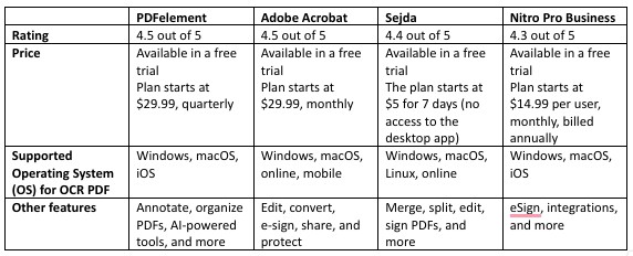 Wondershare tabula 2024. gada marts