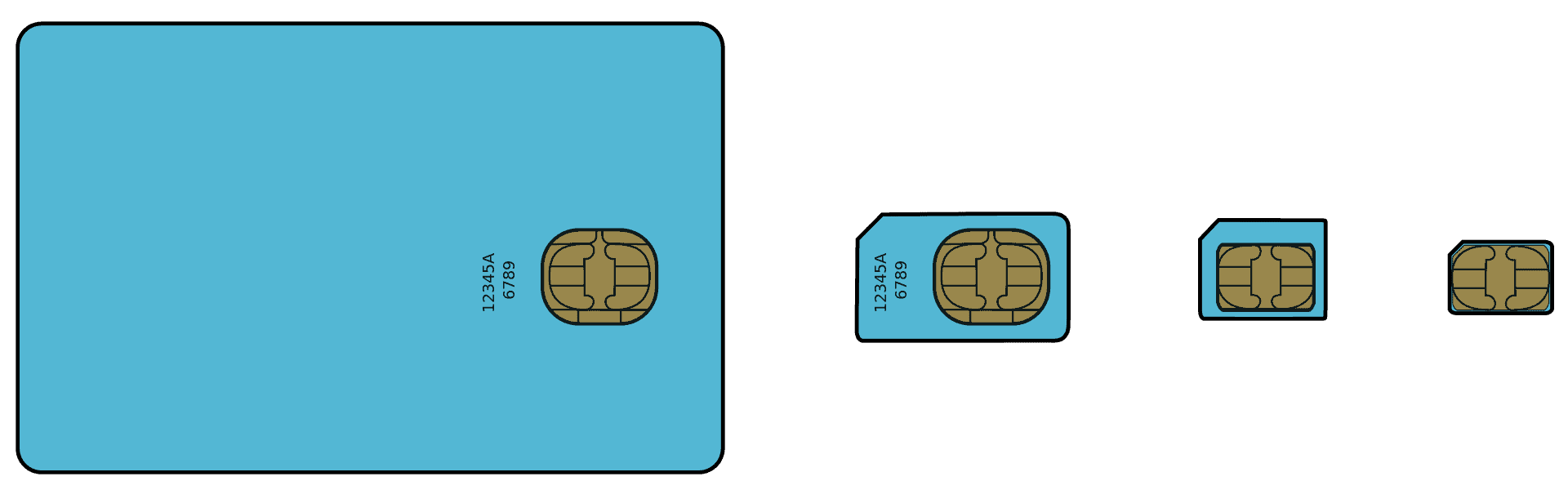 GSM SIM kartes evolution svg