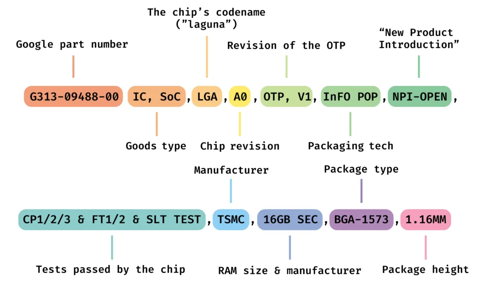 Tensor G5 pikseļu 10 čipu tsmc noplūde 2