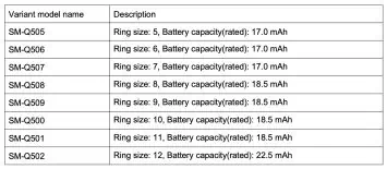 Samsung Galaxy Ring akumulatoru izmēri Modeļi FCC saraksts