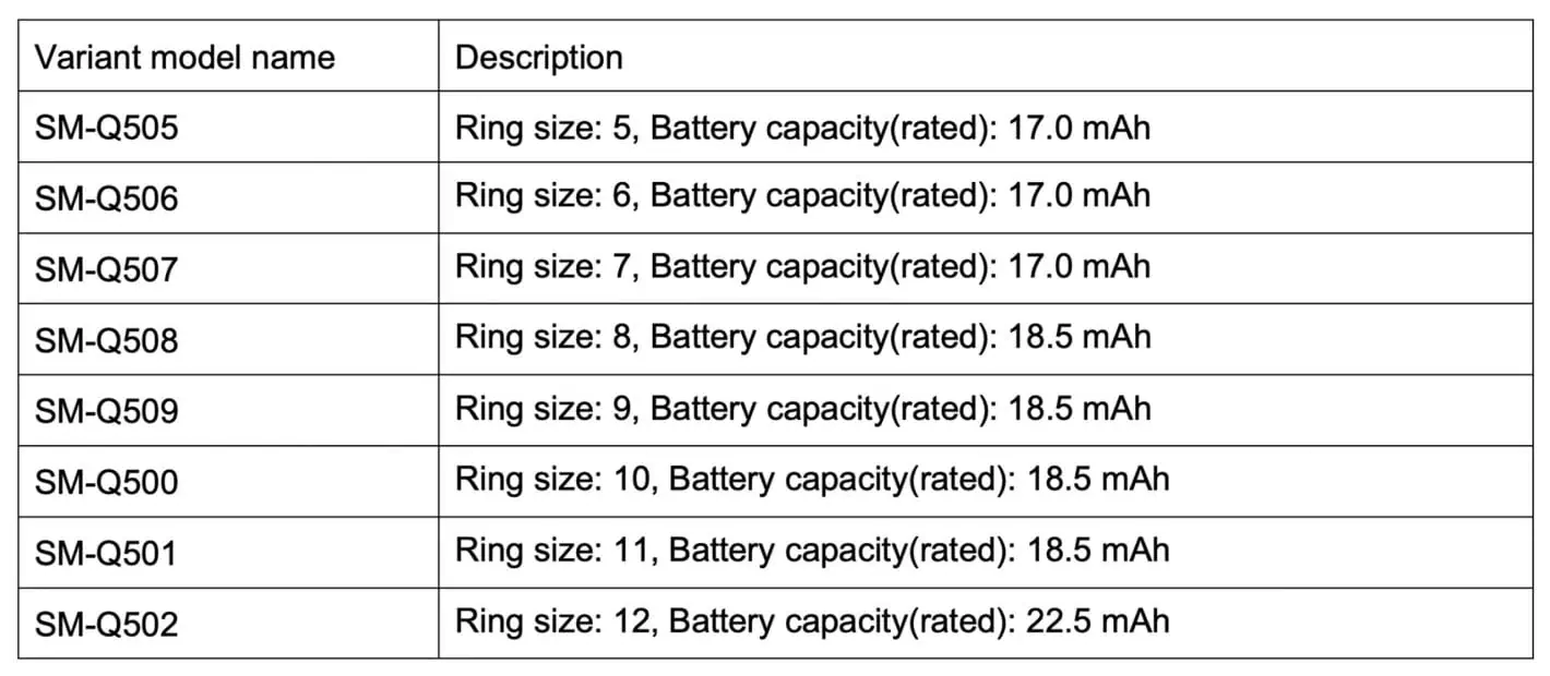 Samsung Galaxy Ring akumulatoru izmēri Modeļi FCC saraksts