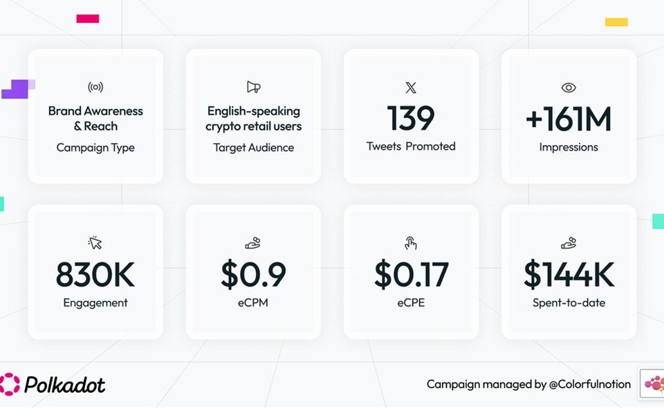 Adrešu pārspēj Twitter (X) Web3 Reach, Polkadot gadījumu izpētes šoviem