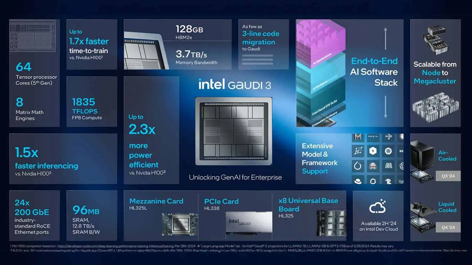 Intel Gaudi 3