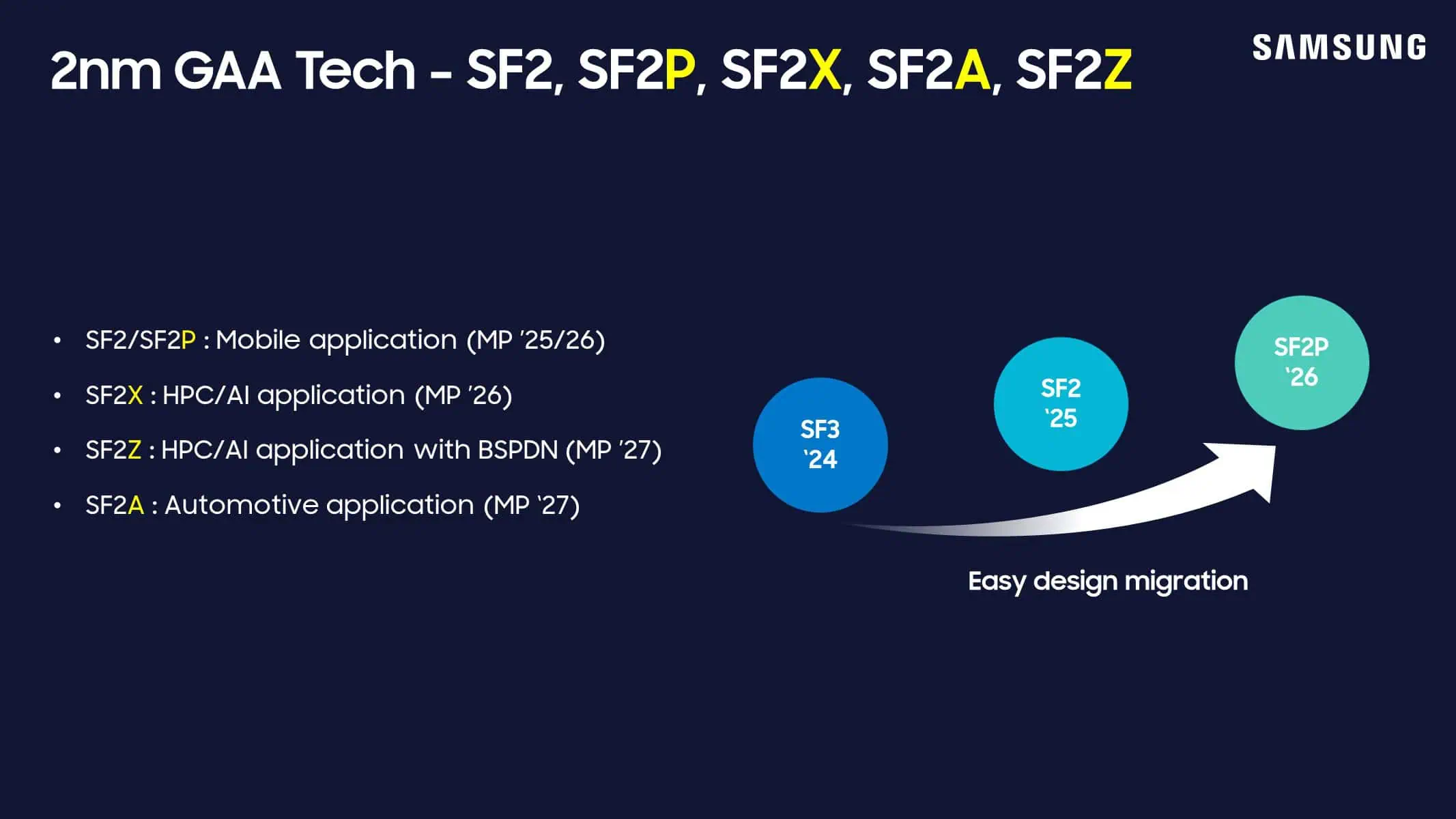 Samsung Foundry 2nm mikroshēmas 2025 1
