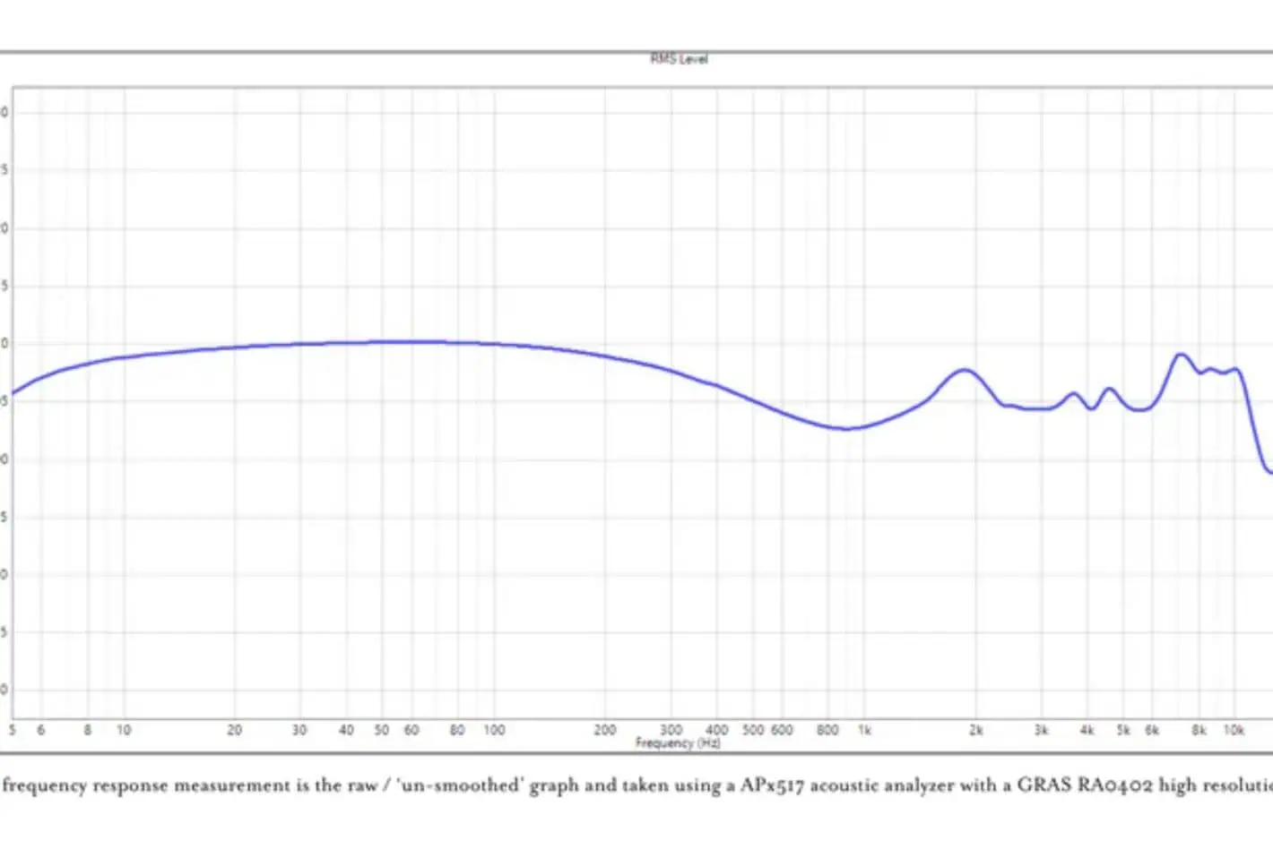 Campfire Audio Fathome IEM (8)