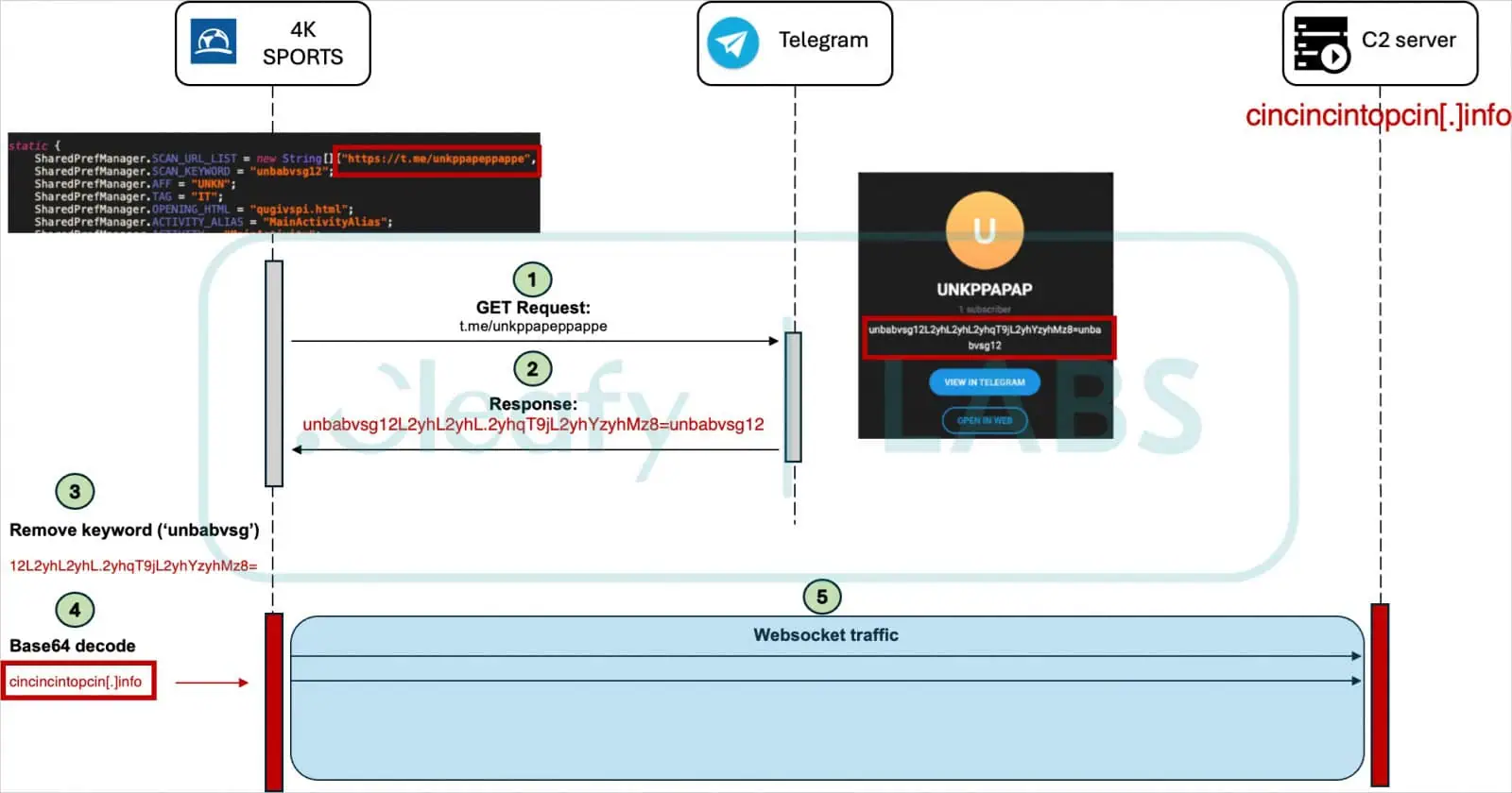 Medusa Android banku Trojas zirgs 1
