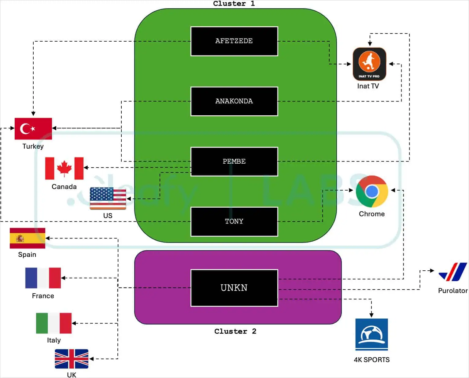 Medusa Android banku Trojas zirgs 2