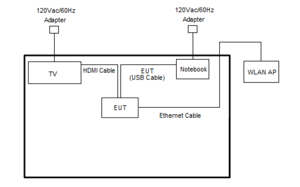 Google TV Streamer FCC Ethernet ports