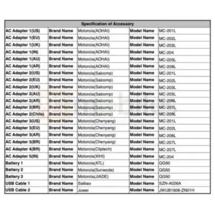 DEMKO sarakstā Moto G35 5G