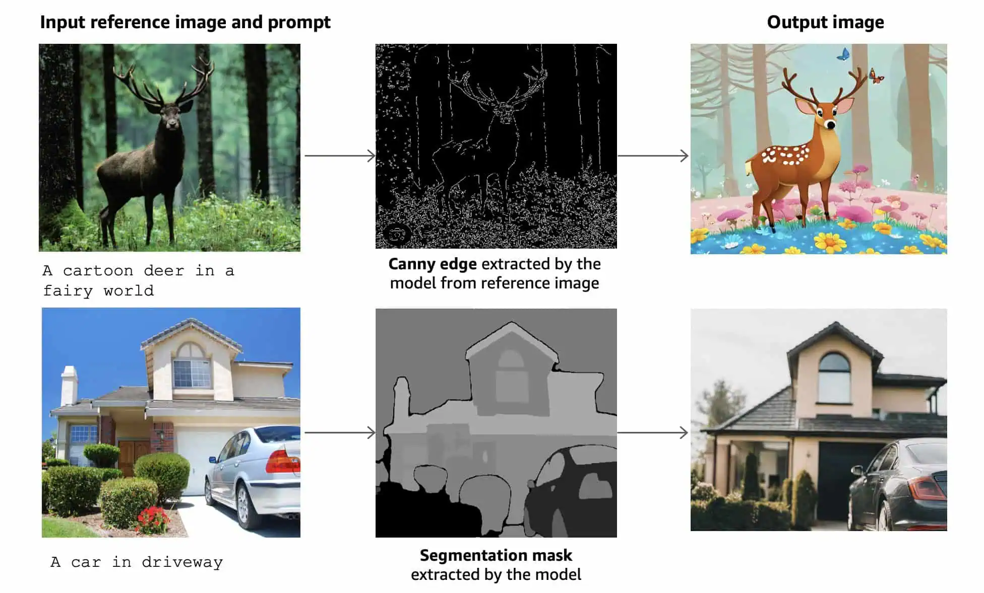 amazon-upgraded-AI-image-generator-samples