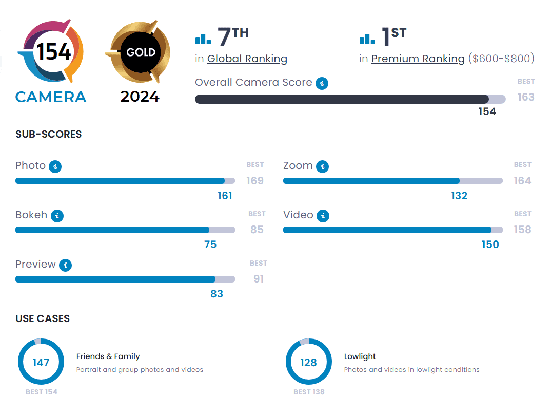 Google Pixel 9 kameru klasifikācija