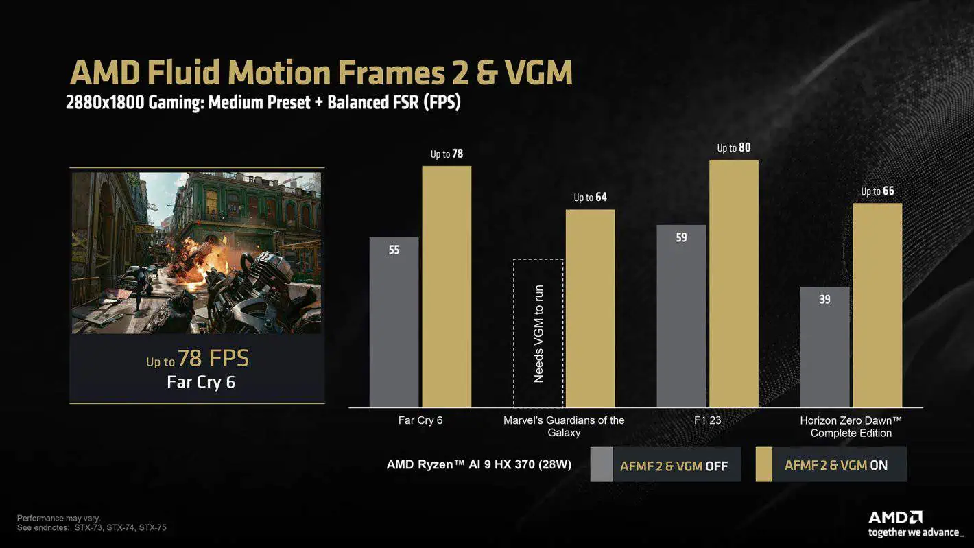 AMD Fluid Motion Frames 2 (3)