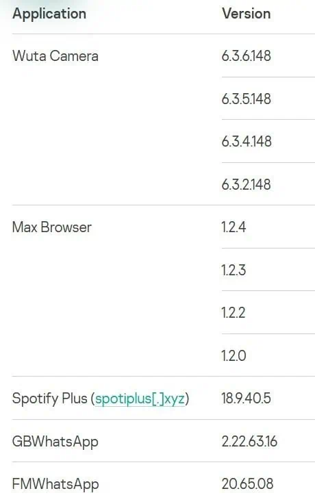 Necro ļaunprātīgas programmatūras inficēto Android lietotņu saraksts