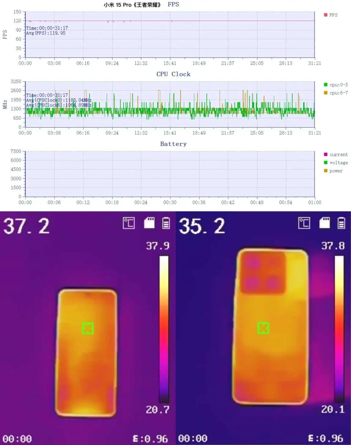 Xiaomi 15 spēļu testi Honor of Kings