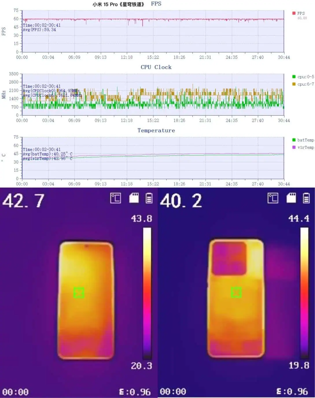 Xiaomi 15 spēļu testi Honkai Star Rail