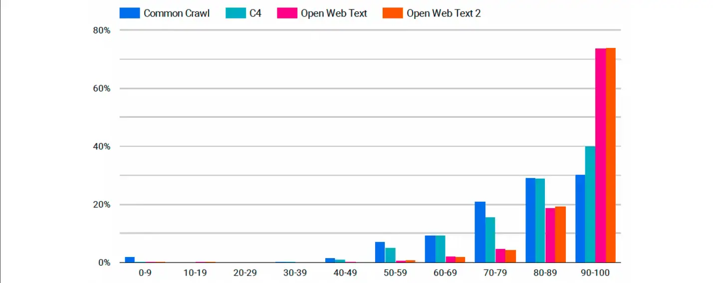 Datu kopas datu diagramma 3