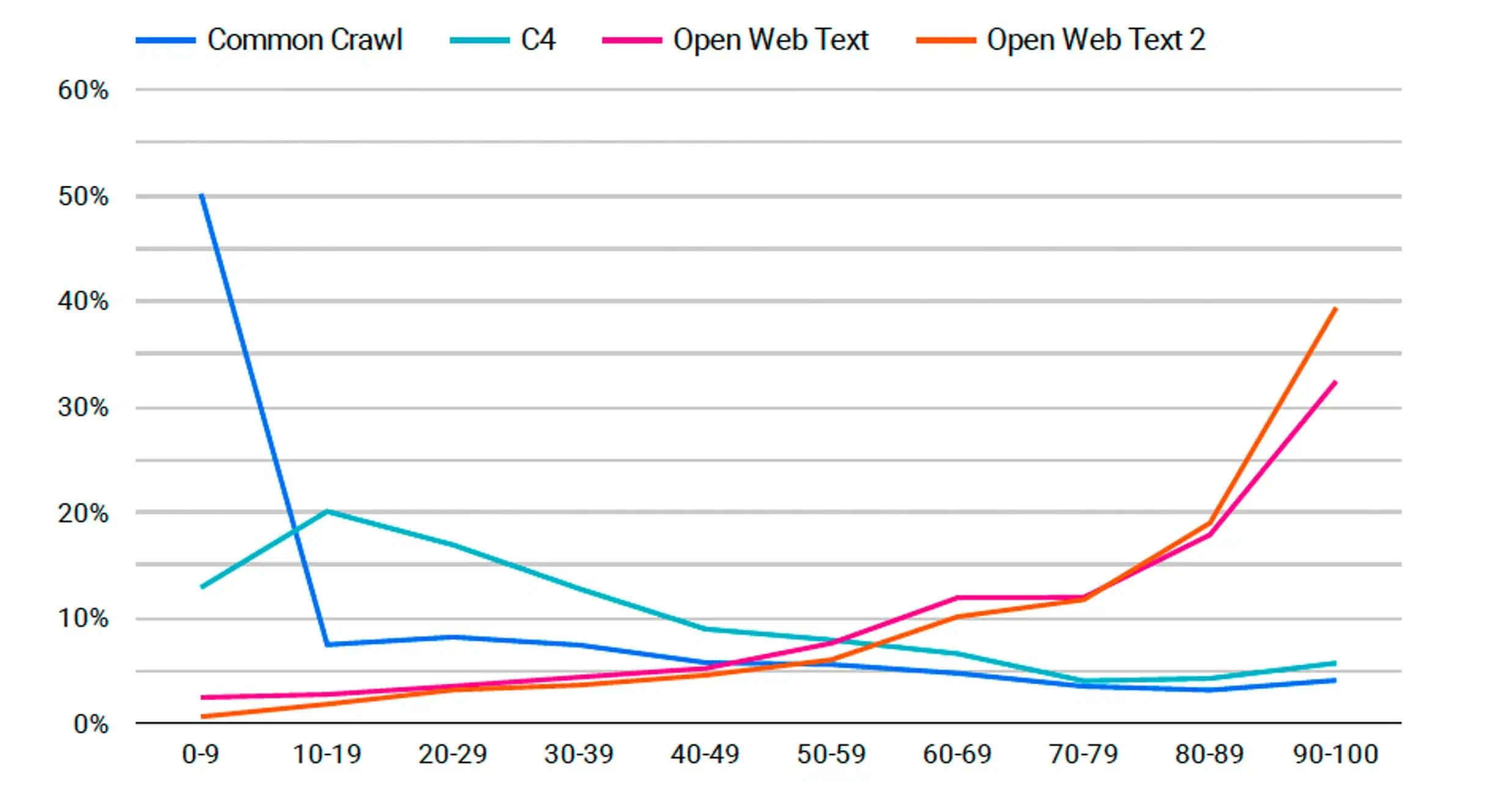 Datu kopas datu diagramma 1