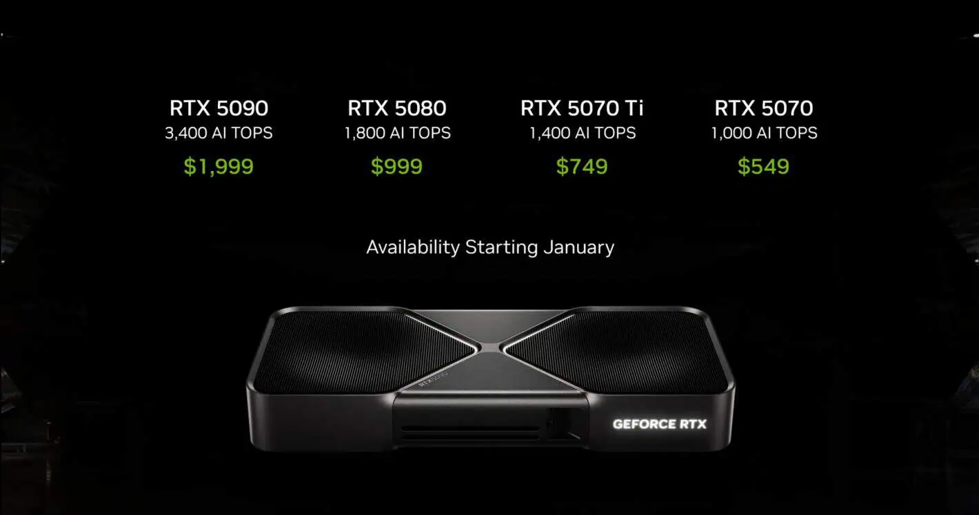 NVIDIA GeForce RTX 50 sērijas GPU cenas