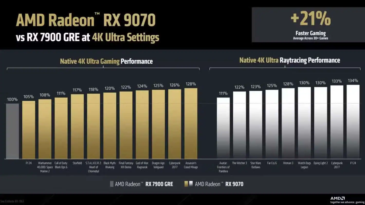 AMD Radeon RX 9070 un 9070 XT (4)