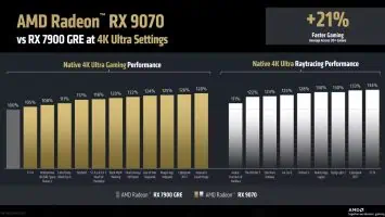 AMD Radeon RX 9070 un 9070 XT (4)