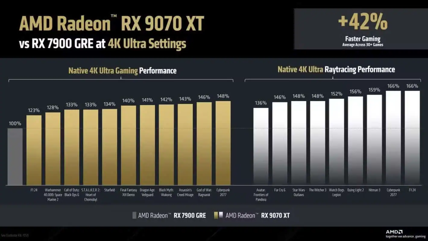 AMD Radeon RX 9070 un 9070 XT (2)