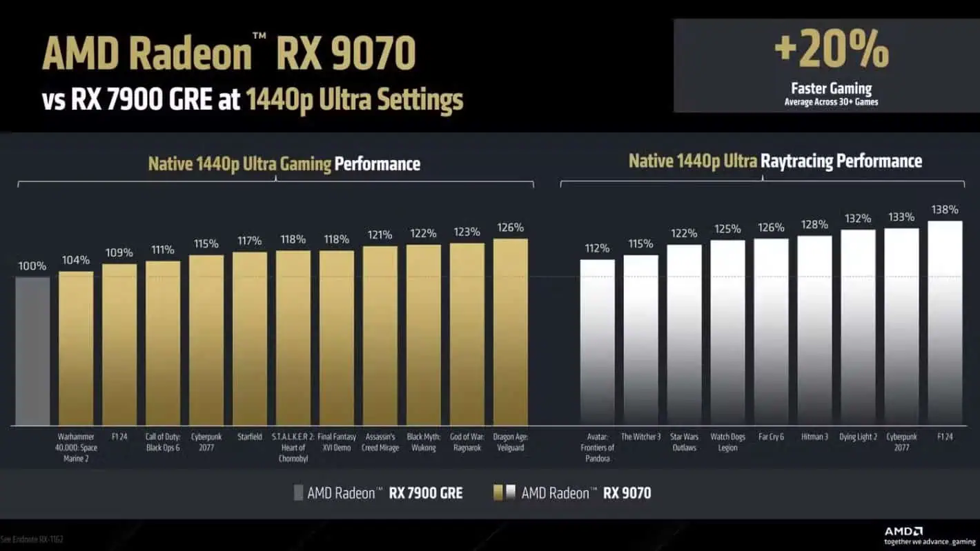 AMD Radeon RX 9070 un 9070 XT (3)