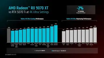 Radeon RX 9070 XT vs RTX 5070 TI