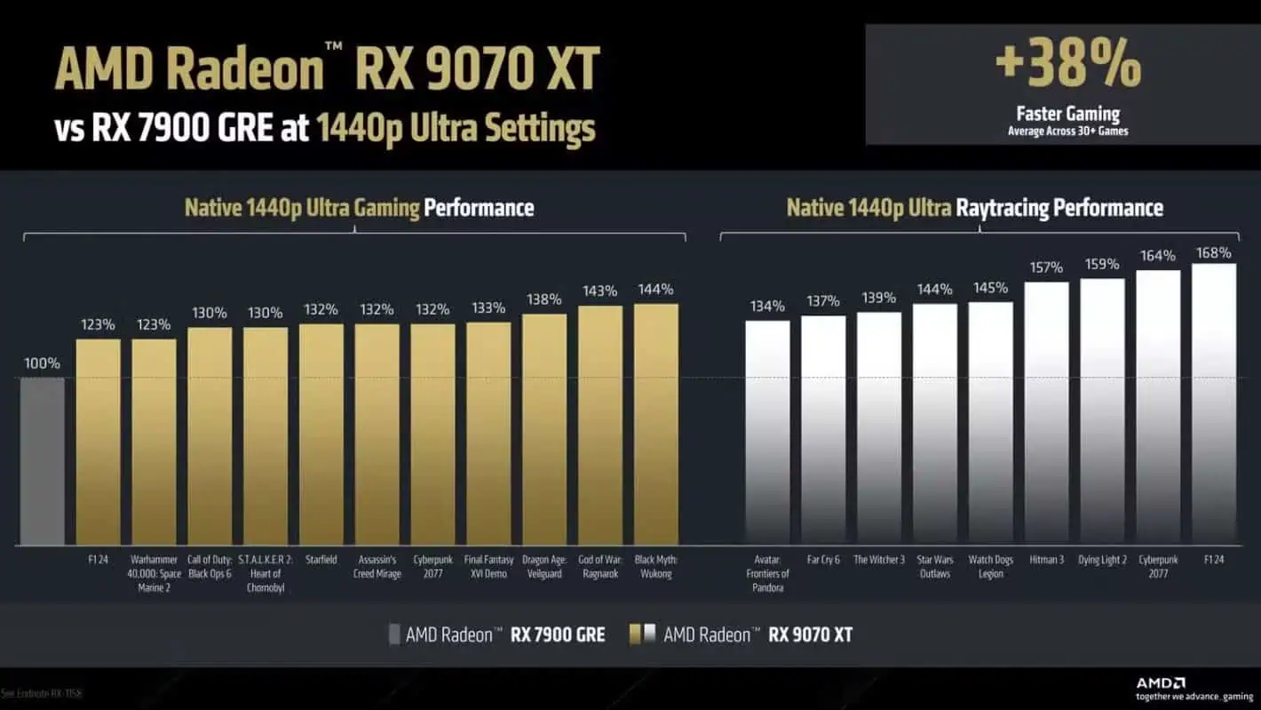 AMD Radeon RX 9070 un 9070 XT (1)