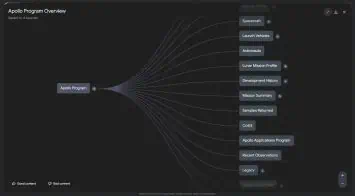 Apollo programmas pārskata piezīmju grāmatiņa Mind Map