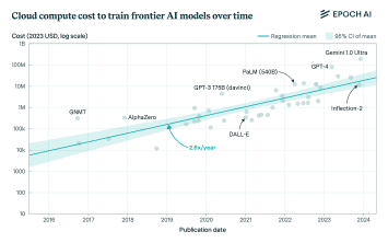 Epoch AI modeļa izmaksu sabrukšanas mākonis