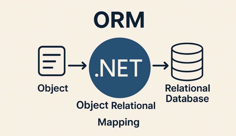 Labākais veids, kā strādāt ar ORM .NET: praktisks ceļvedis izstrādātājiem