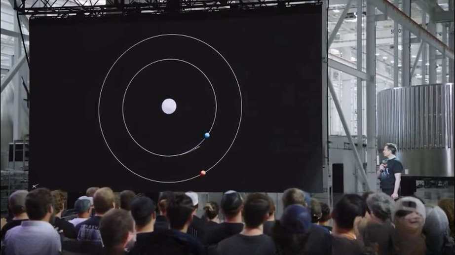 SpaceX ceļojums uz Marsu: Kā Starship izmantos Hohmann orbitālo pāreju no Zemes uz Marsu (un fiziku aiz tā)