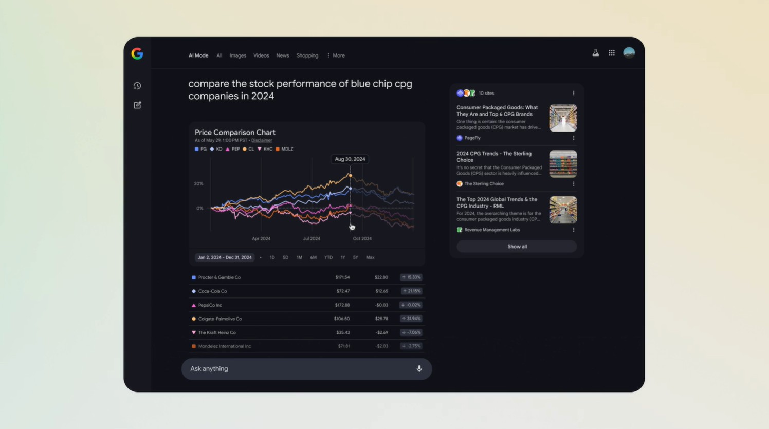Google meklēšanas AI režīms tikko ieguva interaktīvās diagrammas finansēm