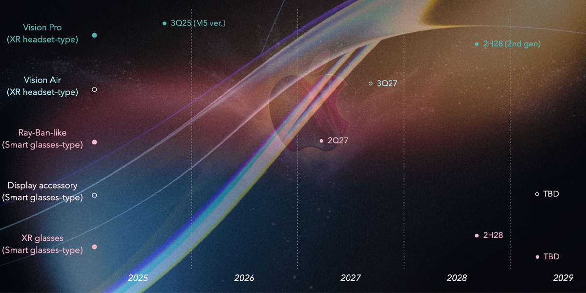 Plan de Apple con gafas inteligentes