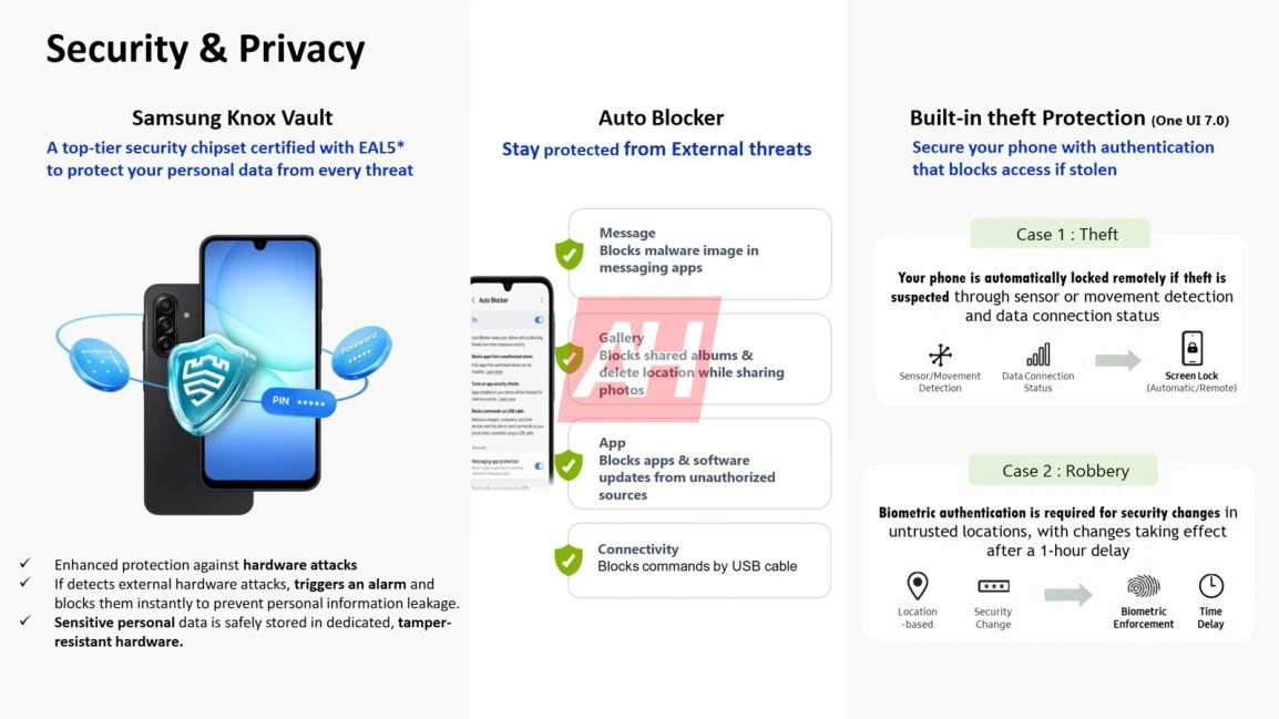 Ekskluzīvs Samsung Galaxy A17 5G noplūde AH 14
