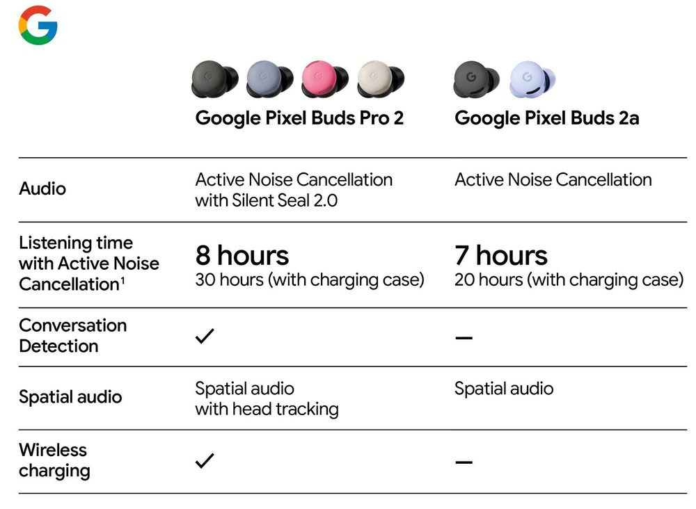 Google Pixel Buds Pro 2 pumpuri 2A specifikācijas funkcijas noplūde