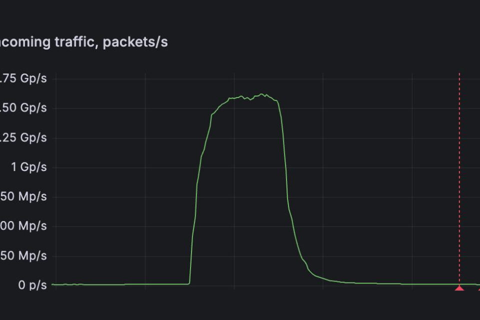 1,5 miljardi pakešu sekundē DDoS uzbrukums, kas atklāts ar FastNetmon