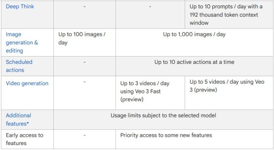 Google Gemini App AI lietošanas ierobežojumi 2