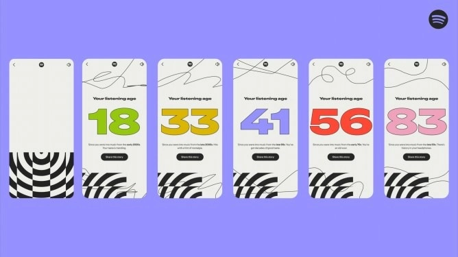 Spotify klausīšanās vecums