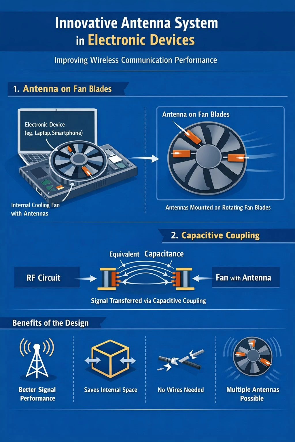 Vivo dzesēšanas ventilatora antenas patents 3