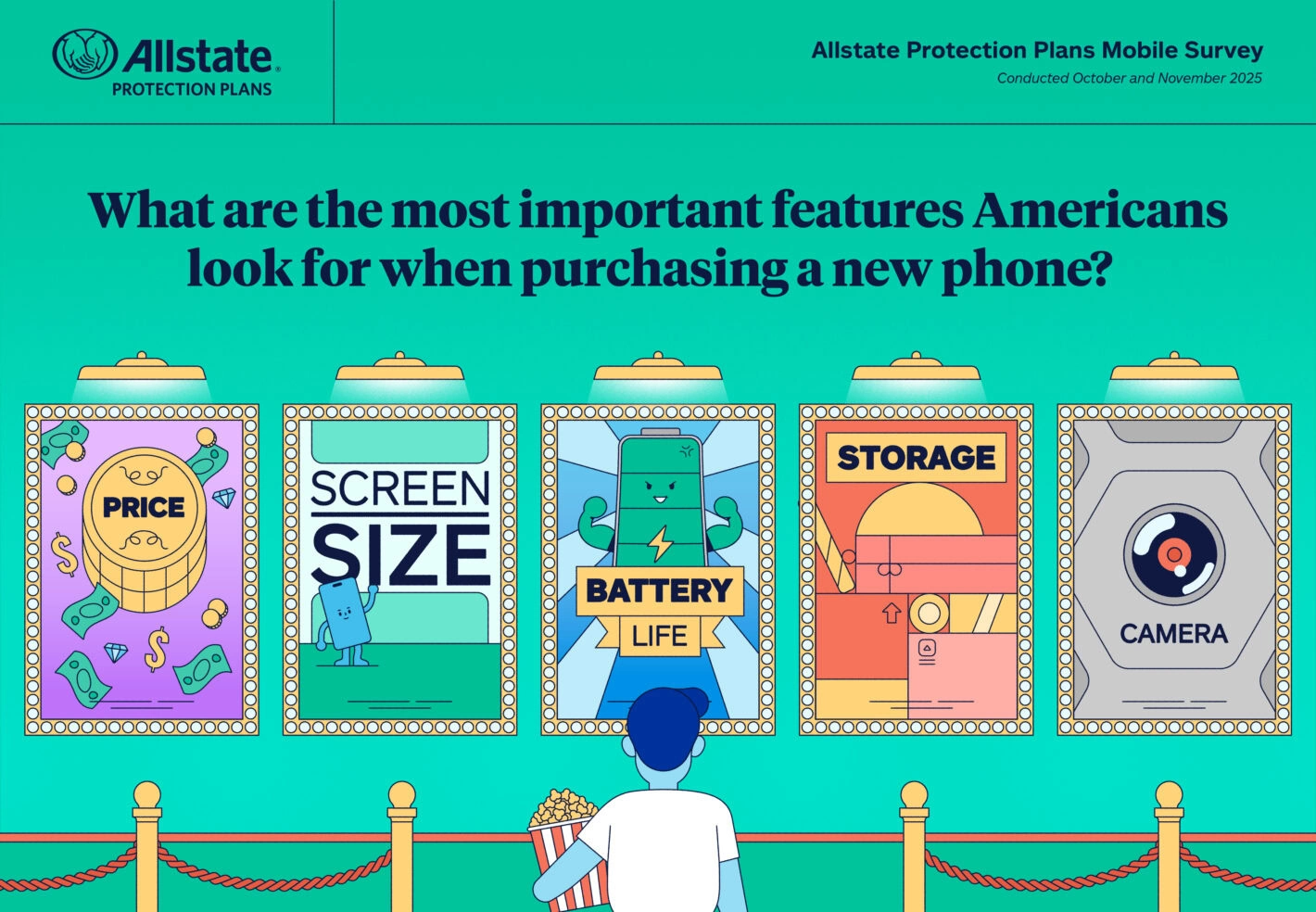 American Consumers Leasing Phones Allstate (4)