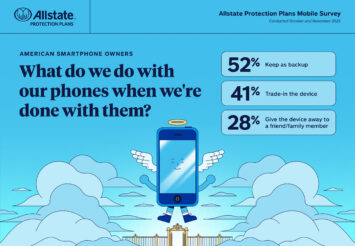 American Consumers Leasing Phones Allstate (5)