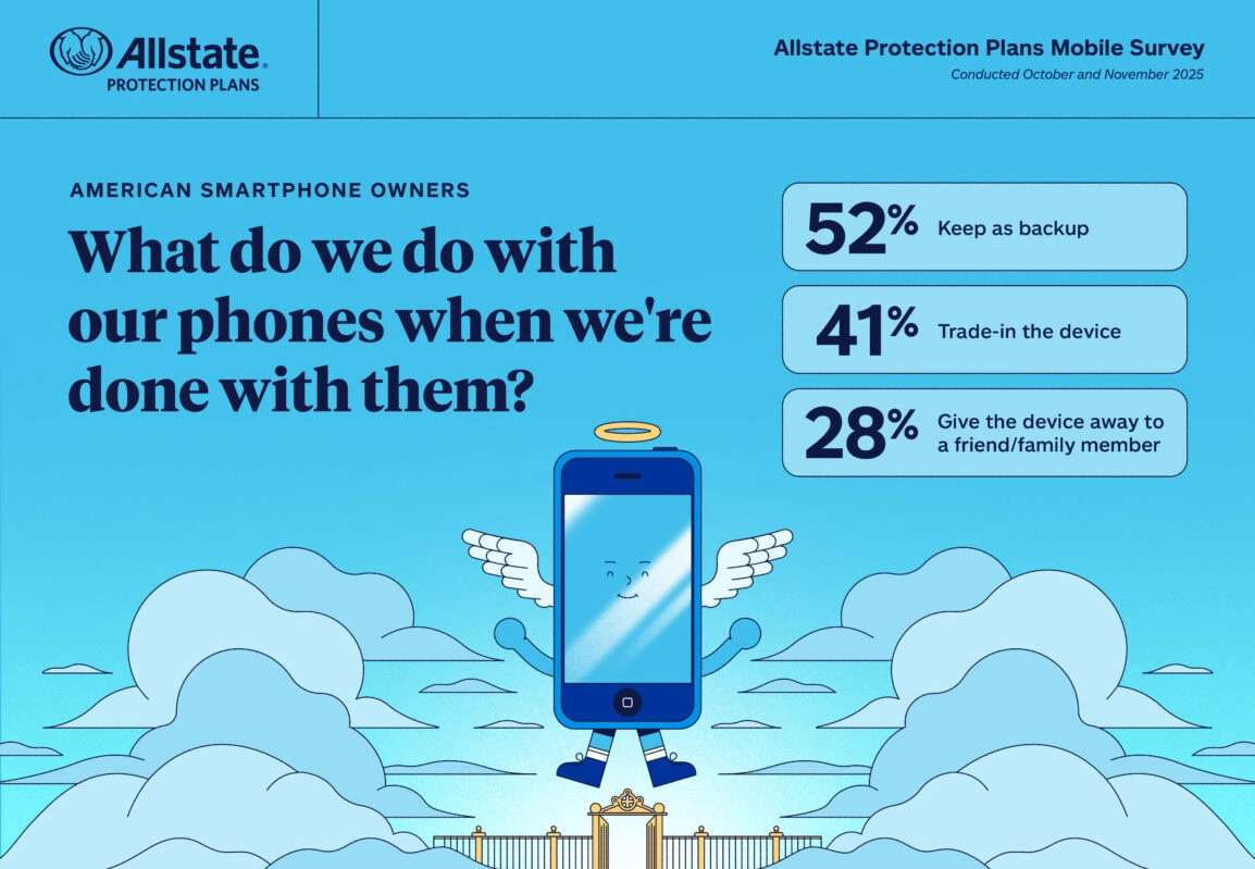 American Consumers Leasing Phones Allstate (5)