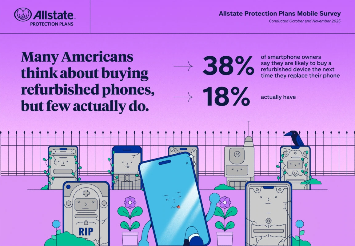 American Consumers Leasing Phones Allstate (1)