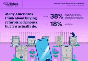 American Consumers Leasing Phones Allstate (1)