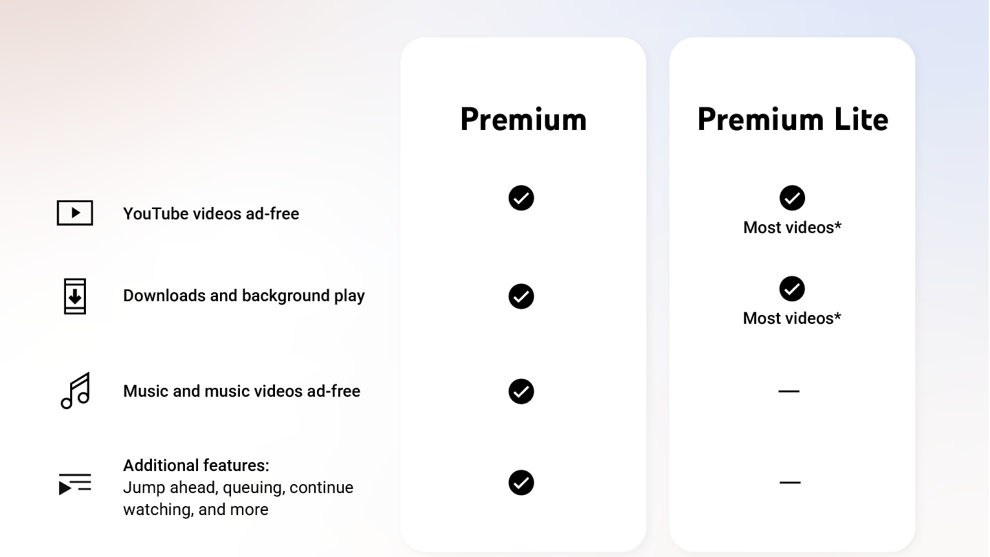 YouTube Premium Lite ietver atskaņošanu fonā un lejupielādes