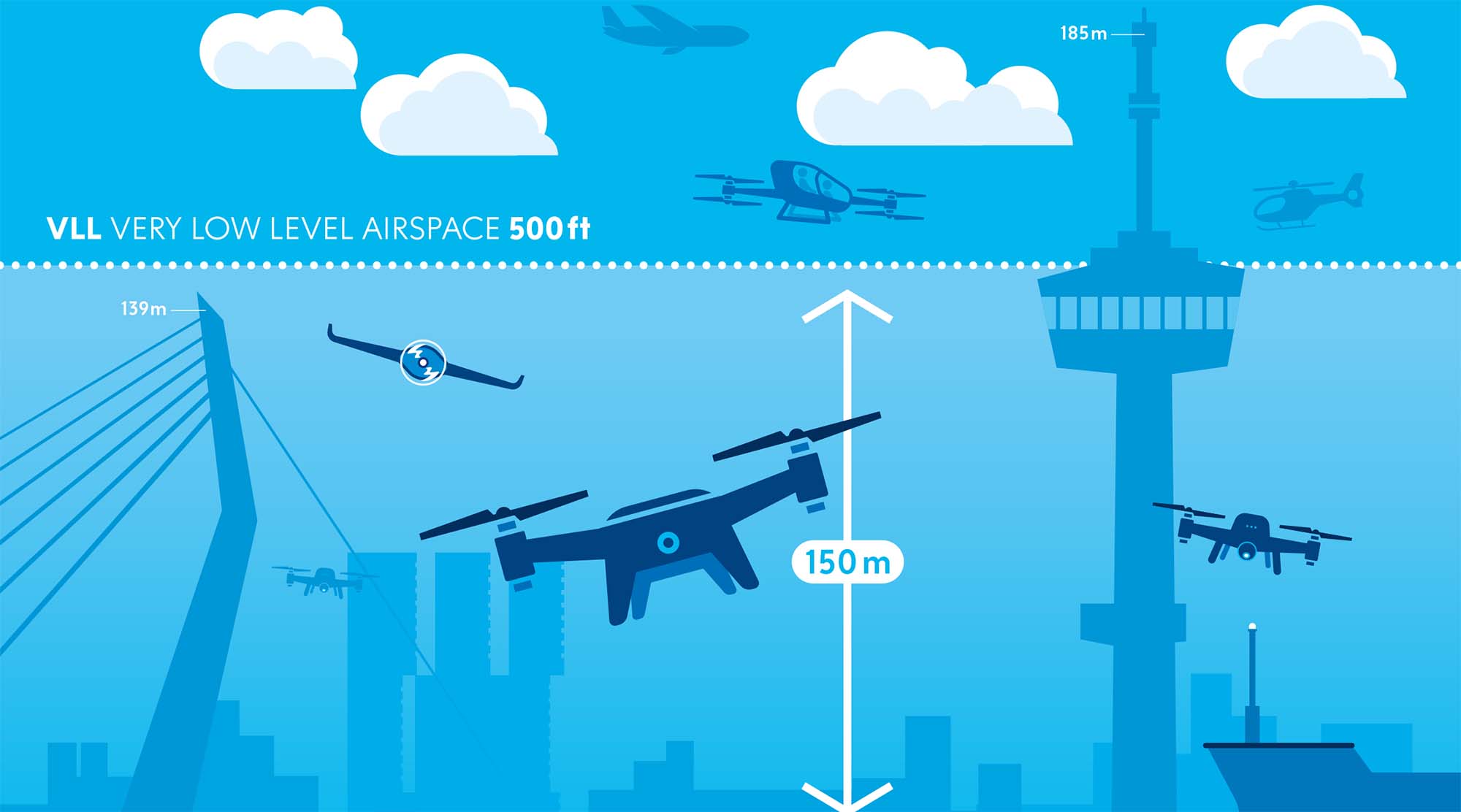 Roterdama 2026. gadā ieviesīs Pre U-Space gaisa telpu droniem